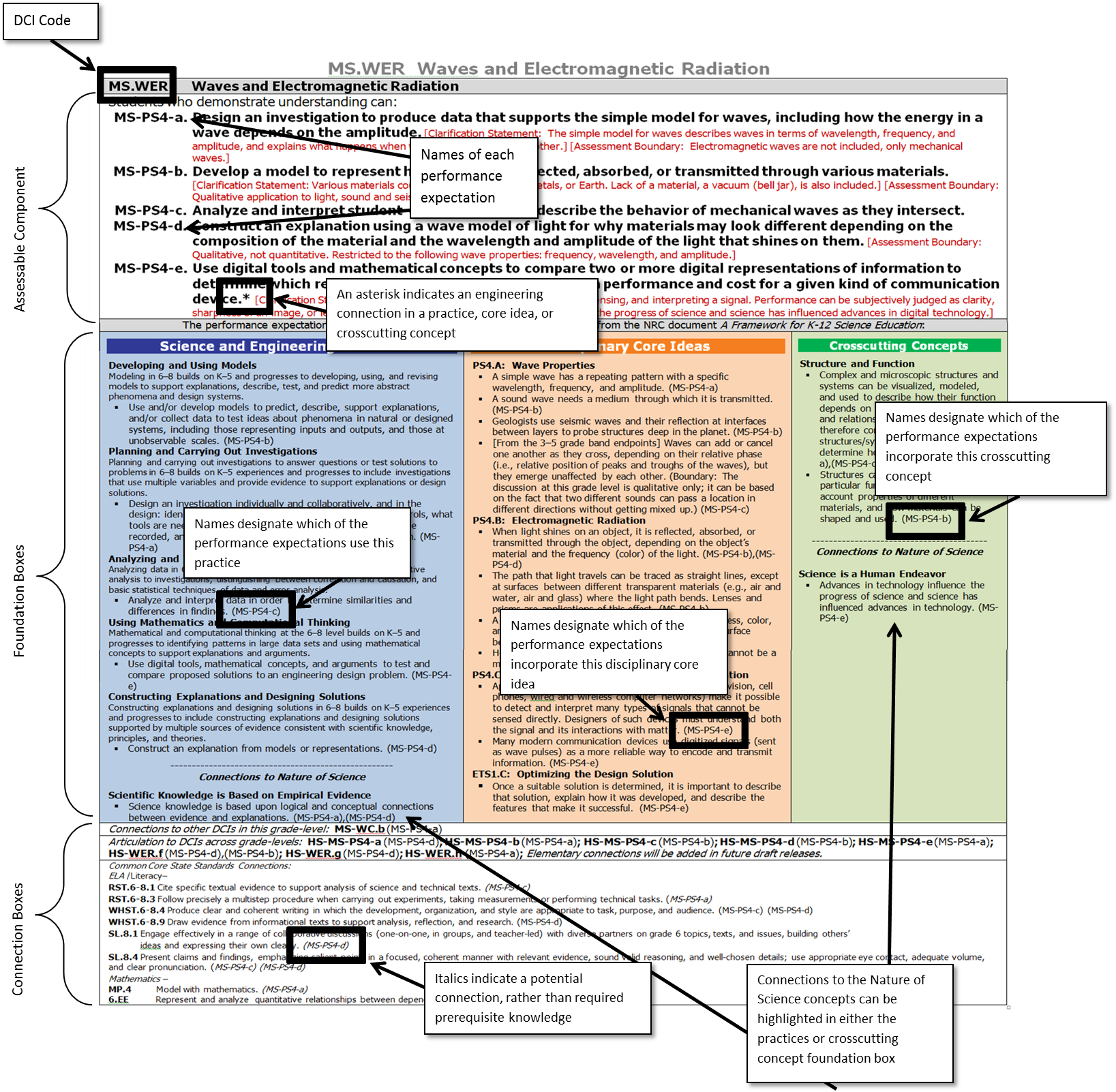 How To Read The Next Generation Science Standards | Next Generation ...